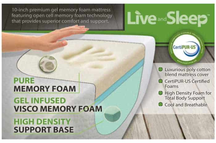 Live and Sleep Elite RV Short Queen Memory Foam Mattress