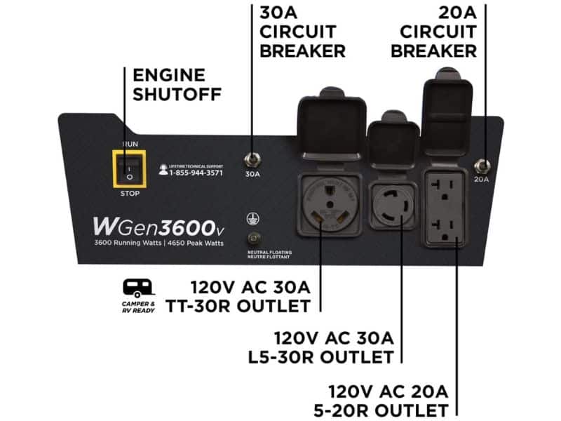 30 Amp RV Outlet