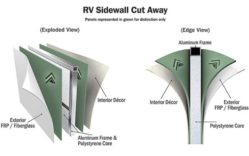 RV Sidewall Construction