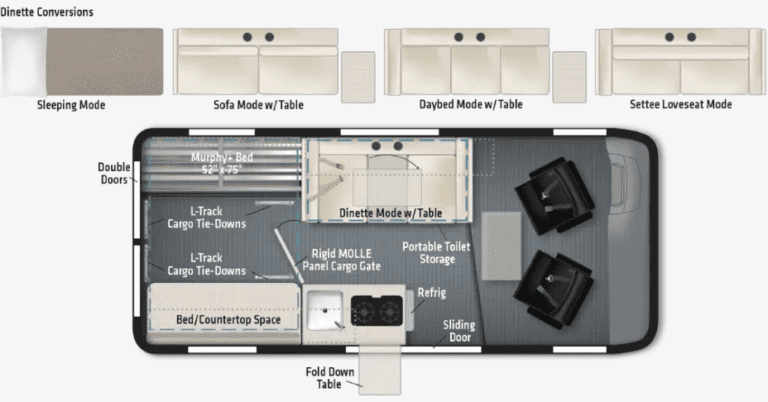 10 Amazing Class B RVs That Actually Sleep 4 - RV Owner HQ